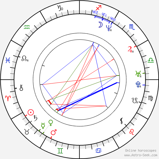 Goran Trencovski birth chart, Goran Trencovski astro natal horoscope, astrology