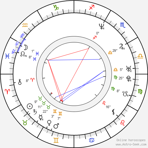 Halit Ergenç birth chart, biography, wikipedia 2023, 2024