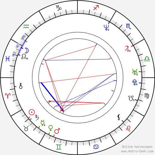 Halit Ergenç birth chart, Halit Ergenç astro natal horoscope, astrology