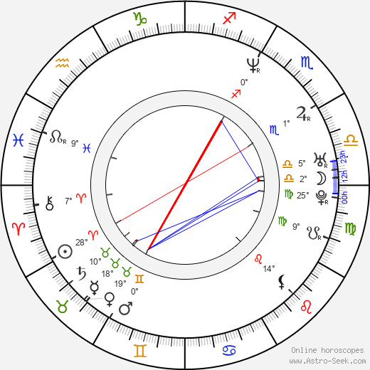 Iain Gardner birth chart, biography, wikipedia 2024, 2025