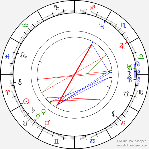 Iain Gardner birth chart, Iain Gardner astro natal horoscope, astrology