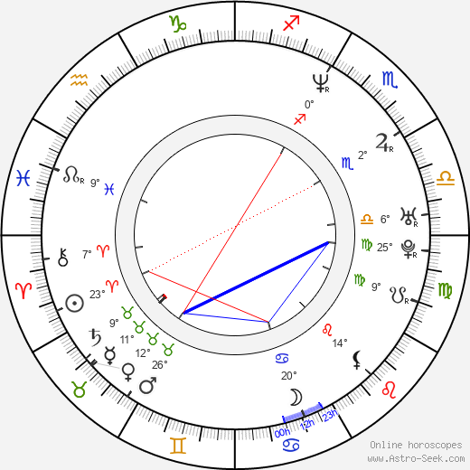 Iveta Jebáčková-Lažanská birth chart, biography, wikipedia 2023, 2024