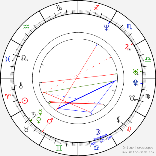 Iveta Jebáčková-Lažanská birth chart, Iveta Jebáčková-Lažanská astro natal horoscope, astrology