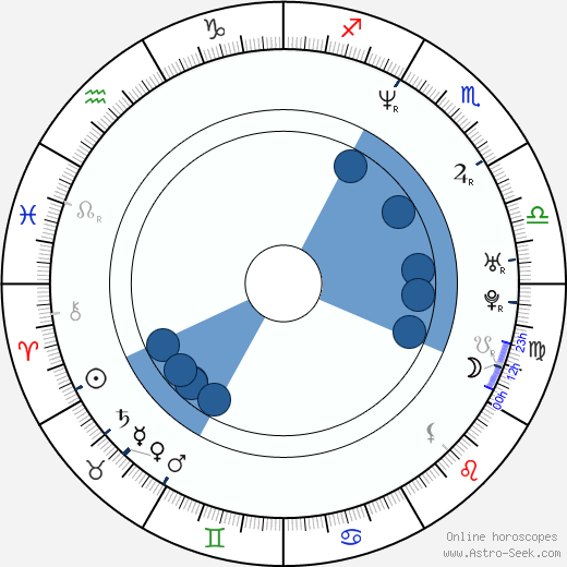 Jacek Borcuch wikipedia, horoscope, astrology, instagram