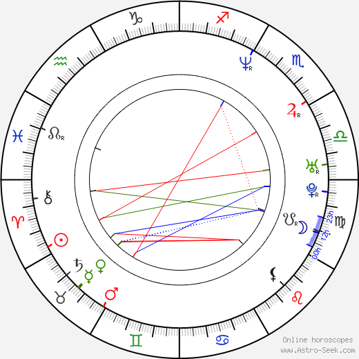 Jacek Borcuch birth chart, Jacek Borcuch astro natal horoscope, astrology