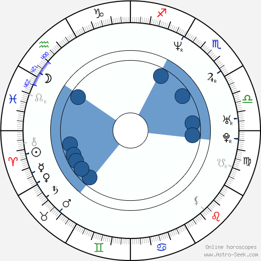 Jamison Newlander wikipedia, biography, birth chart, instagram Jamison Newlander wikipedia, horoscope, astrology, instagram