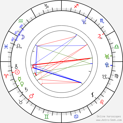 Jamison Newlander birth chart, Jamison Newlander astro natal horoscope, astrology