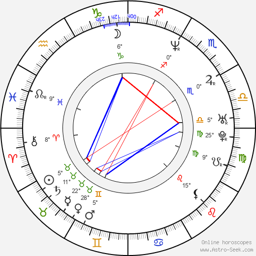 Jaroslav Eček birth chart, biography, wikipedia 2023, 2024