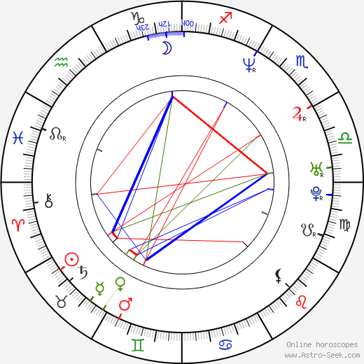 Jaroslav Eček birth chart, Jaroslav Eček astro natal horoscope, astrology