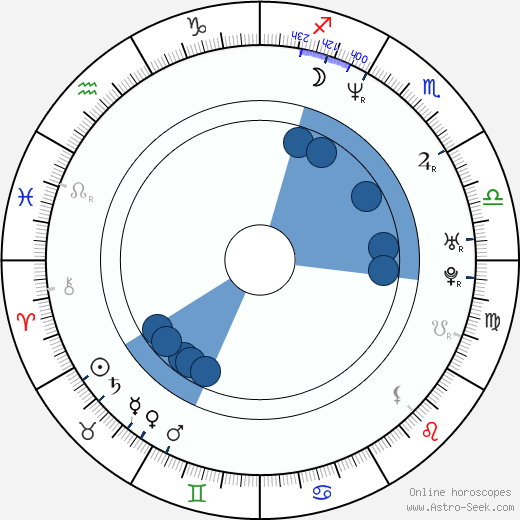 Jason Cuadrado horoscope, astrology, sign, zodiac, date of birth, instagram