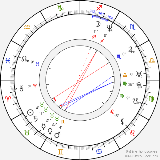 Jason Cuadrado birth chart, biography, wikipedia 2024, 2025