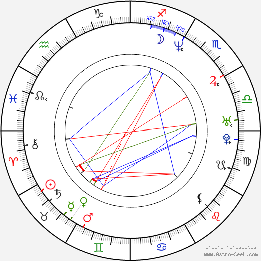 Jason Cuadrado birth chart, Jason Cuadrado astro natal horoscope, astrology