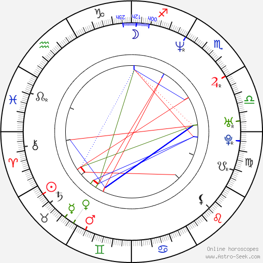 Jason Lee birth chart, Jason Lee astro natal horoscope, astrology