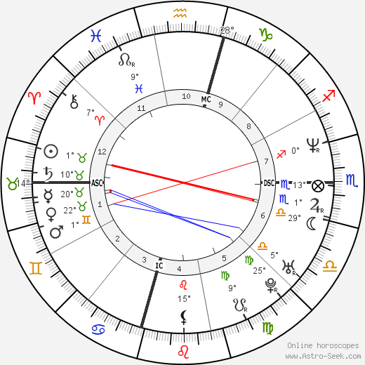 Jason Simpson birth chart, biography, wikipedia 2024, 2025