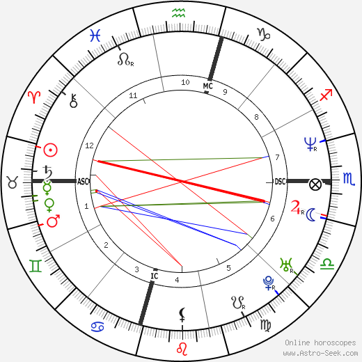 Jason Simpson birth chart, Jason Simpson astro natal horoscope, astrology