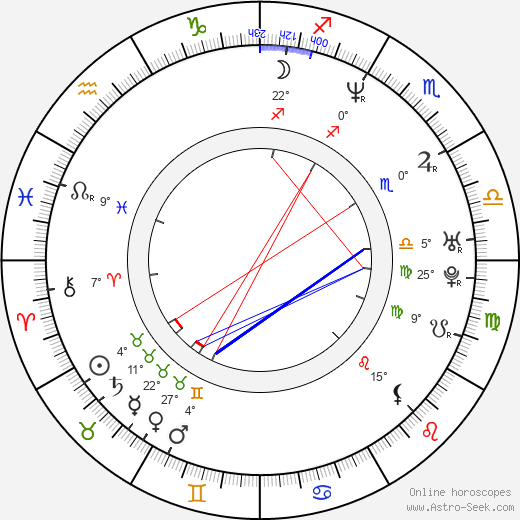 Jason Wiles birth chart, biography, wikipedia 2024, 2025