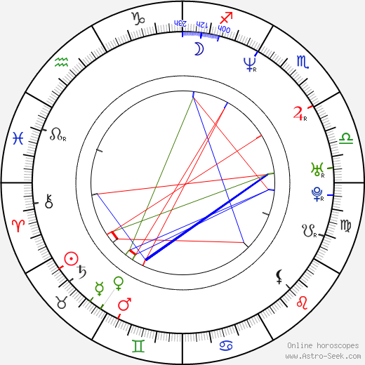 Jason Wiles birth chart, Jason Wiles astro natal horoscope, astrology