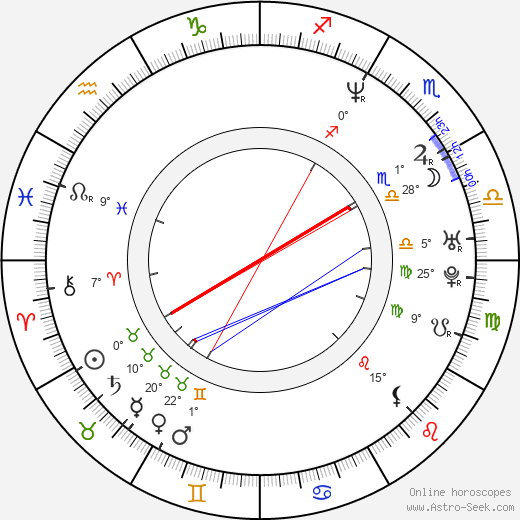 Jeff Anderson birth chart, biography, wikipedia 2024, 2025