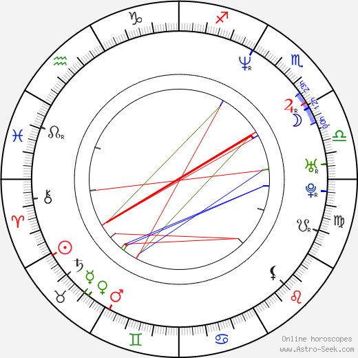Jeff Anderson birth chart, Jeff Anderson astro natal horoscope, astrology
