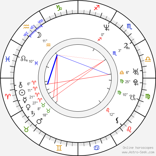 Jeff Witzke birth chart, biography, wikipedia 2024, 2025