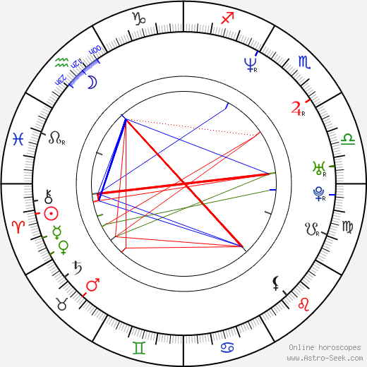 Jeff Witzke birth chart, Jeff Witzke astro natal horoscope, astrology