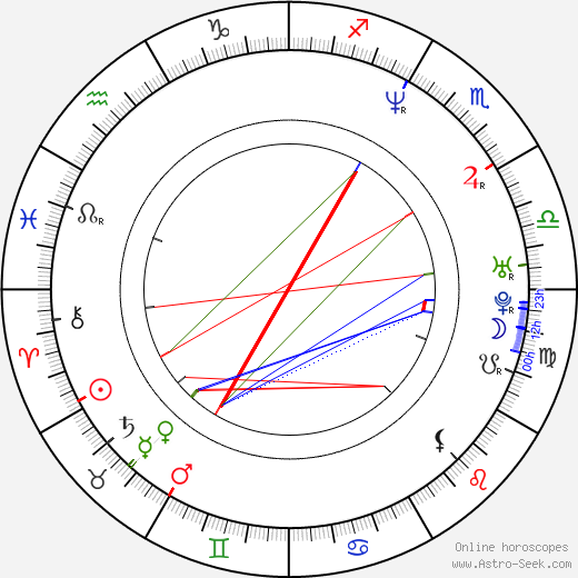 Jens Rohde birth chart, Jens Rohde astro natal horoscope, astrology