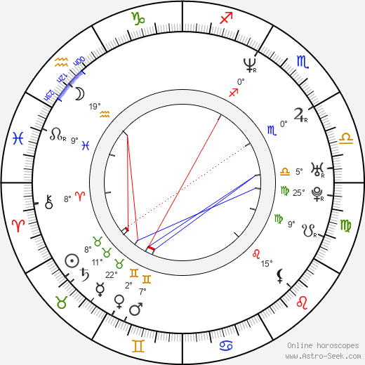 Johannes Zeiler birth chart, biography, wikipedia 2023, 2024