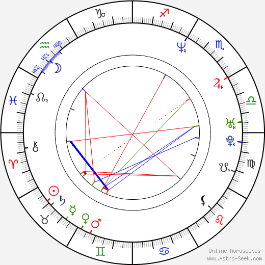 Johannes Zeiler birth chart, Johannes Zeiler astro natal horoscope, astrology