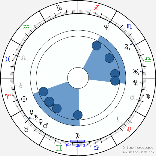 Johnny Messner horoscope, astrology, sign, zodiac, date of birth, instagram