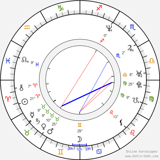 Johnny Messner birth chart, biography, wikipedia 2024, 2025