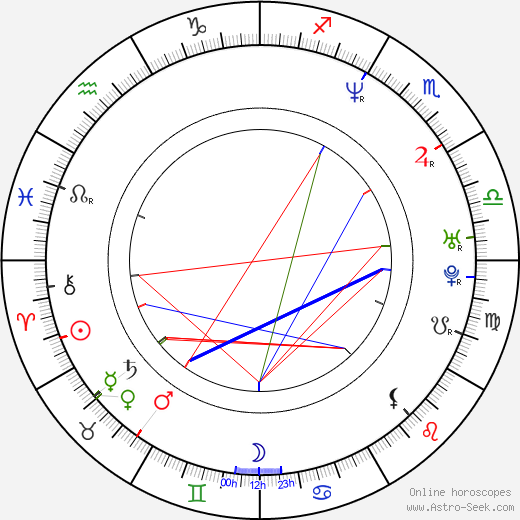 Johnny Messner birth chart, Johnny Messner astro natal horoscope, astrology