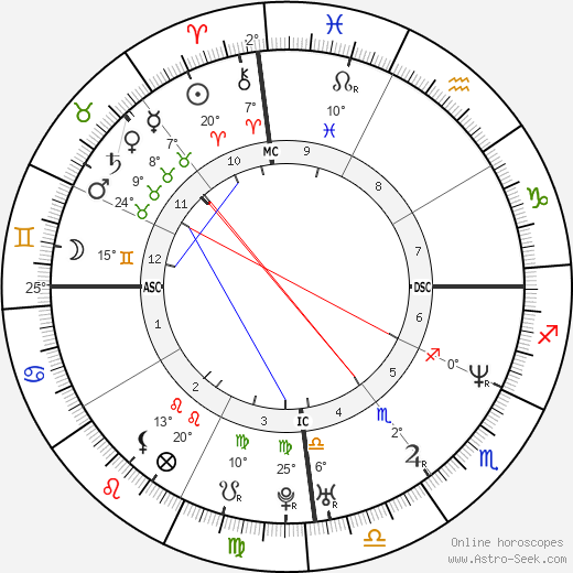 José Paulo Lanyi birth chart, biography, wikipedia 2024, 2025
