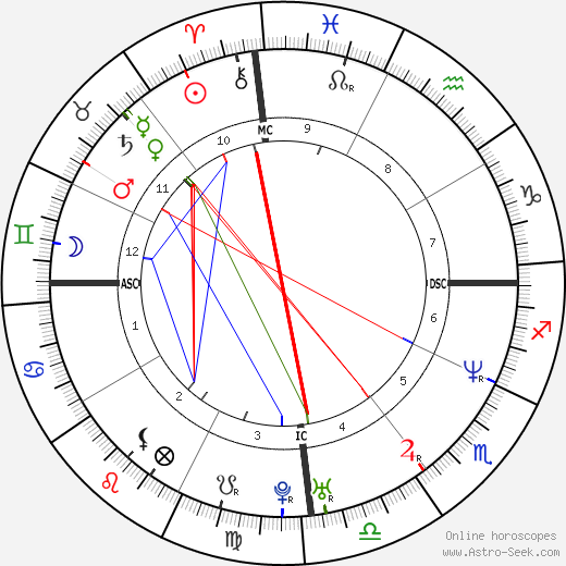 José Paulo Lanyi birth chart, José Paulo Lanyi astro natal horoscope, astrology