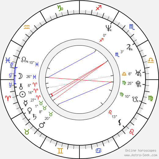 Josh Todd birth chart, biography, wikipedia 2024, 2025