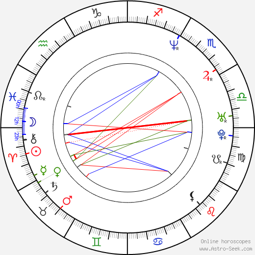 Josh Todd birth chart, Josh Todd astro natal horoscope, astrology
