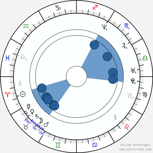 JR Bourne horoscope, astrology, sign, zodiac, date of birth, instagram