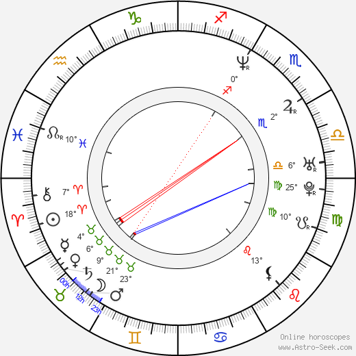 JR Bourne birth chart, biography, wikipedia 2024, 2025