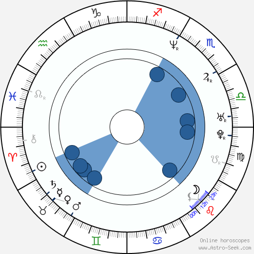 Karl Hayden wikipedia, horoscope, astrology, instagram