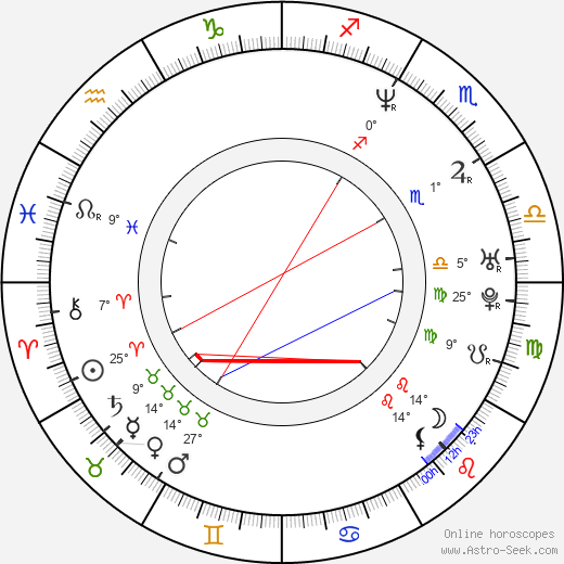 Karl Hayden birth chart, biography, wikipedia 2024, 2025