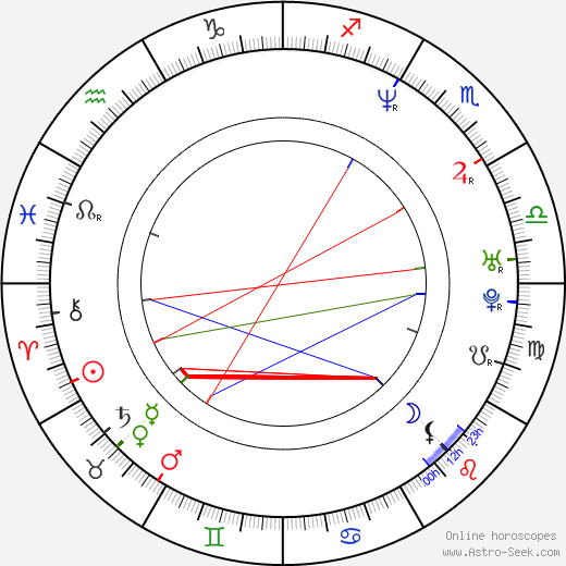 Karl Hayden birth chart, Karl Hayden astro natal horoscope, astrology