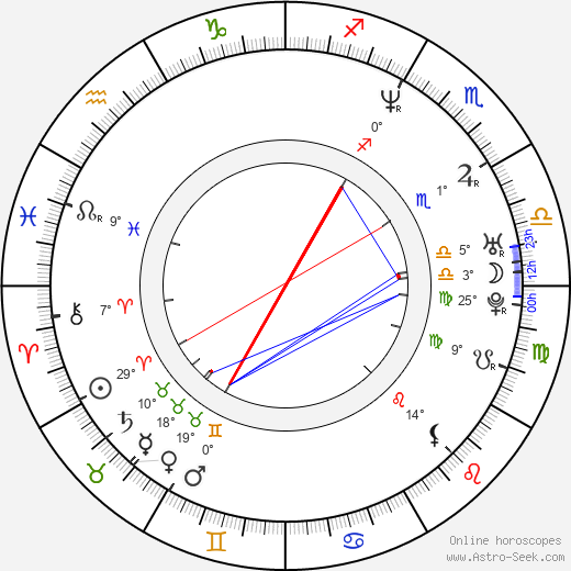 Kelly Holmes birth chart, biography, wikipedia 2023, 2024