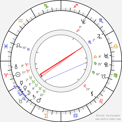 Kevin Beard birth chart, biography, wikipedia 2024, 2025