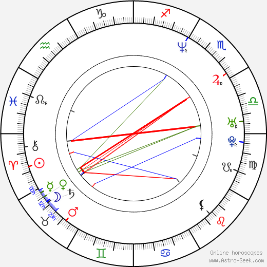 Kevin Beard birth chart, Kevin Beard astro natal horoscope, astrology