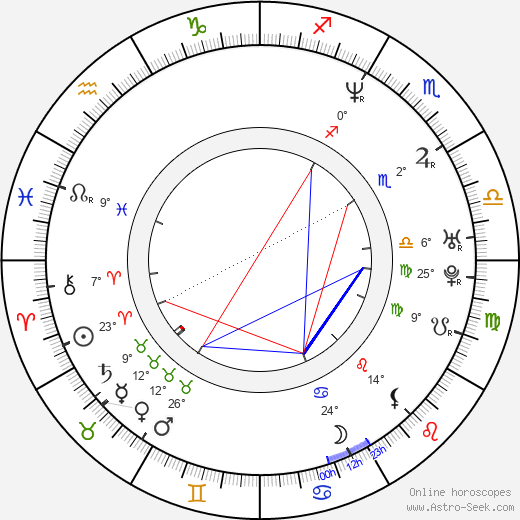 Klodyne Rodney birth chart, biography, wikipedia 2023, 2024