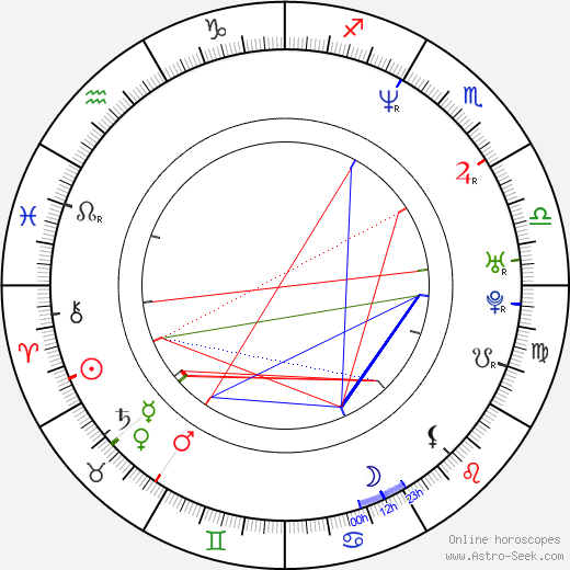 Klodyne Rodney birth chart, Klodyne Rodney astro natal horoscope, astrology