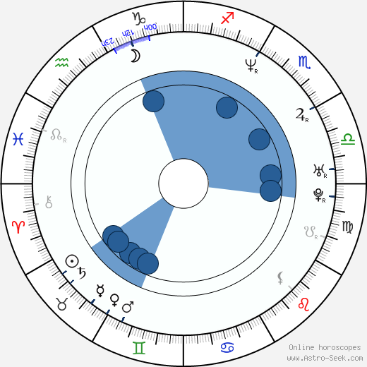Kylie Travis horoscope, astrology, sign, zodiac, date of birth, instagram