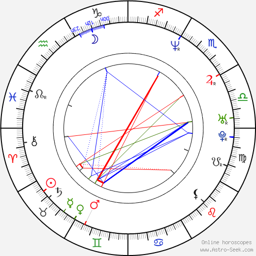 Kylie Travis birth chart, Kylie Travis astro natal horoscope, astrology