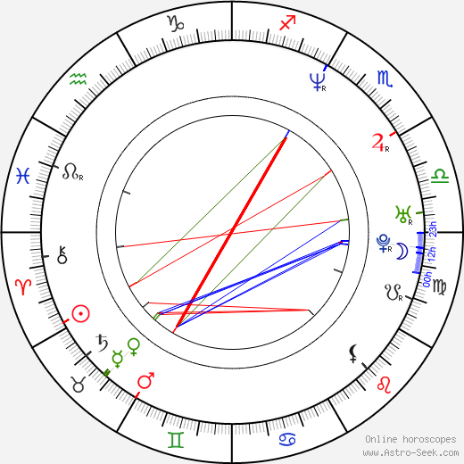 Lisa LoCicero birth chart, Lisa LoCicero astro natal horoscope, astrology