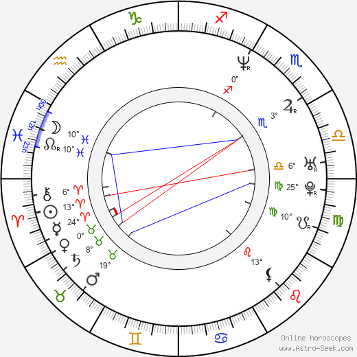 Luis Camacho birth chart, biography, wikipedia 2023, 2024