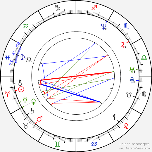 Luis Camacho birth chart, Luis Camacho astro natal horoscope, astrology